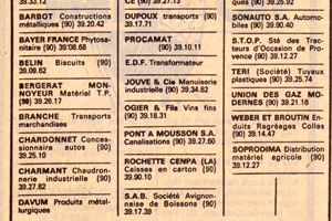 1980 Industries sur la Zone